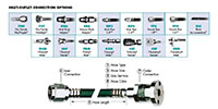 Inlet-Outlet Connection Options