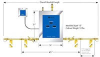 DS1000 Series Digital Manifold Systems - 2