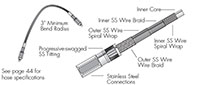 Stainless Steel Flexible Pigtail with PTFE Connections