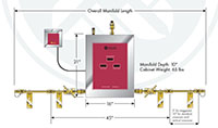FHM2 Series Manifold Systems - 2