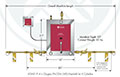 AGM2 Series Helium Gas Manifold Systems - 2